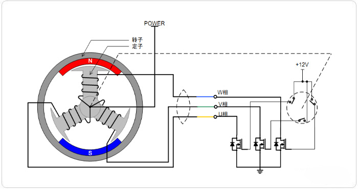 無(wú)刷直流電動(dòng)機(jī)的工作原理_無(wú)刷電機(jī)_直流無(wú)刷電機(jī)-萬(wàn)至達(dá)電機(jī)