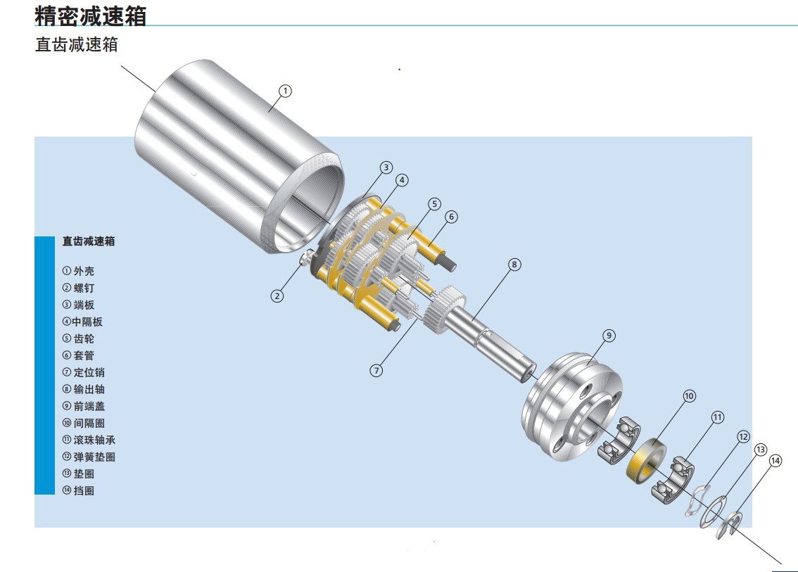 减速电机结构及原理_减速电机_小型减速电机_微型减速电机-万至达电机