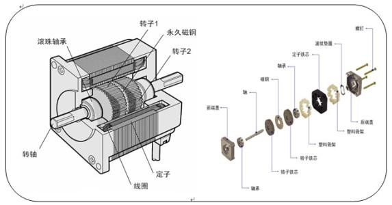  步进电机结构_步进电机参数_步进电机厂家-万至达电机