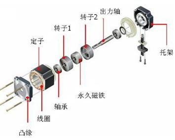  步进电机结构_步进电机参数_步进电机厂家-万至达电机