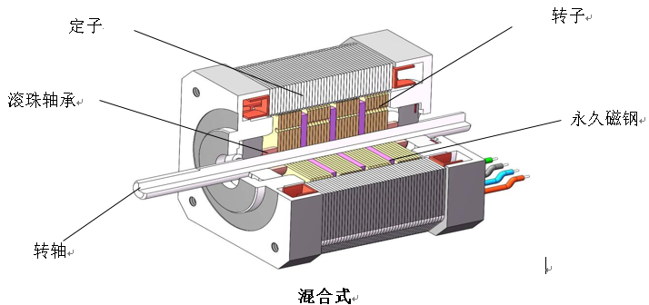步进电机的分类_步进电机型号_步进电机选型-万至达电机