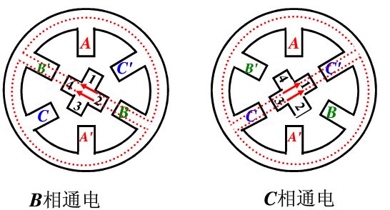 步进电机的分类_步进电机型号_步进电机选型-万至达电机