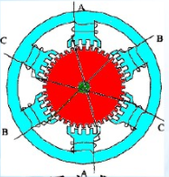 步进电机的分类_步进电机型号_步进电机选型-万至达电机