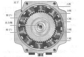 步进电机的分类_步进电机型号_步进电机选型-万至达电机
