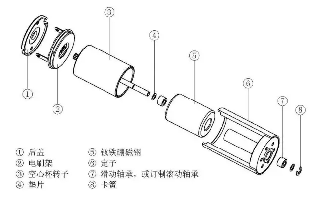 空心杯电机相比于普通直流电机有哪些优势-万至达电机