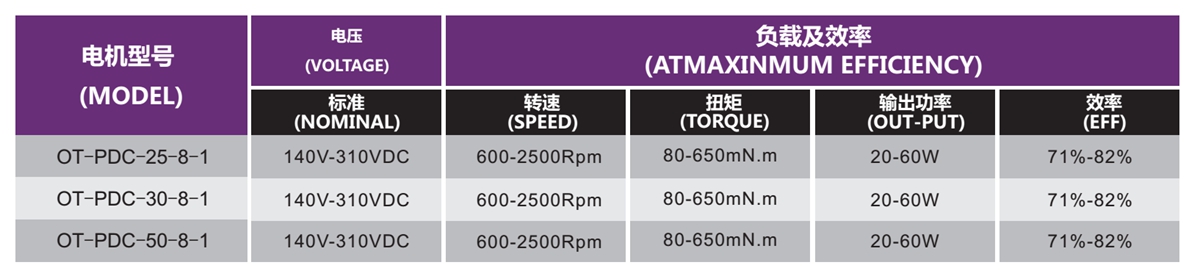 新风机专用电机-新风系统电机解决方案-万至达电机