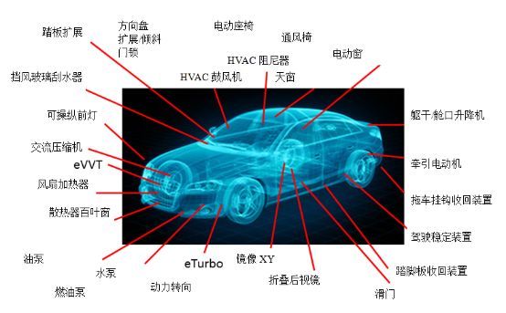 万至达电机在汽车上的应用