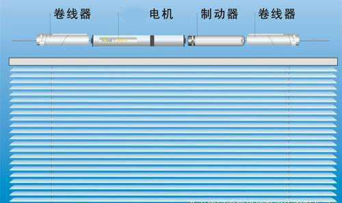 百叶窗电机选用哪一种比较好？