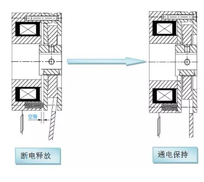 制动器在直流微电机上的应用_电机刹车制造厂家-万至达电机