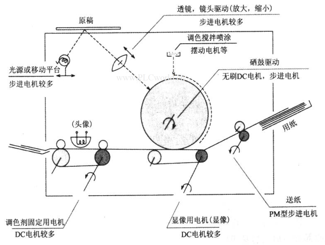 复印机电机_打印机专用电机厂家-万至达电机