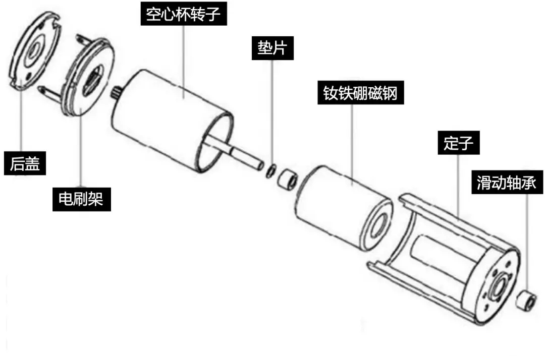 空心杯电机和它的永磁体