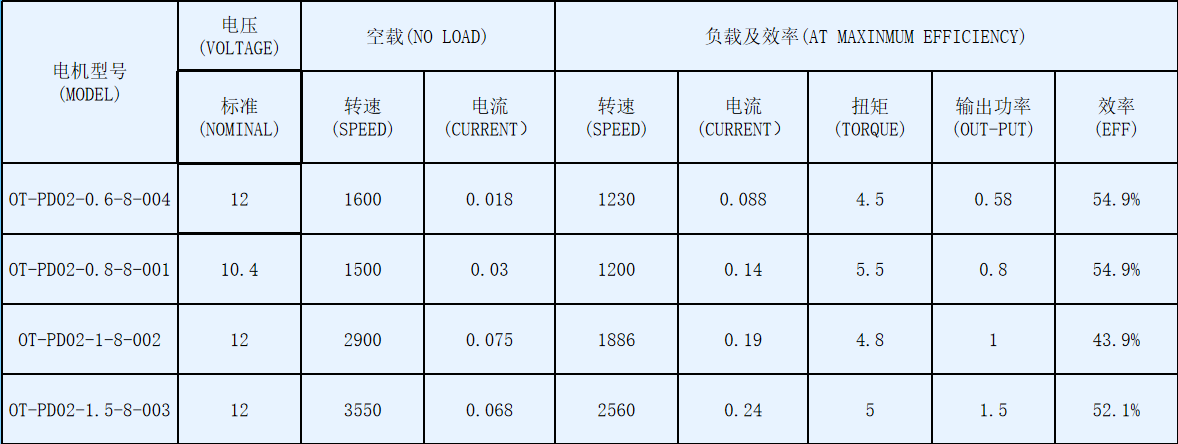 除湿机用塑封直流无刷电机_除湿机电机厂家-万至达电机参数