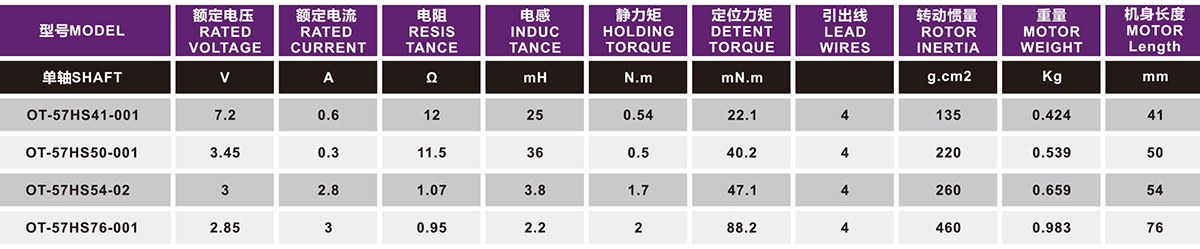 OT-57HS54-002步进电机_直线步进电机_步进电机应用-万至达电机