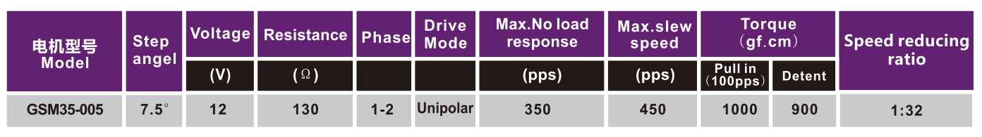 OT-GSM35-005减速步进电机|步进电机参数|空调电机|风门执行器电机-万至达电机