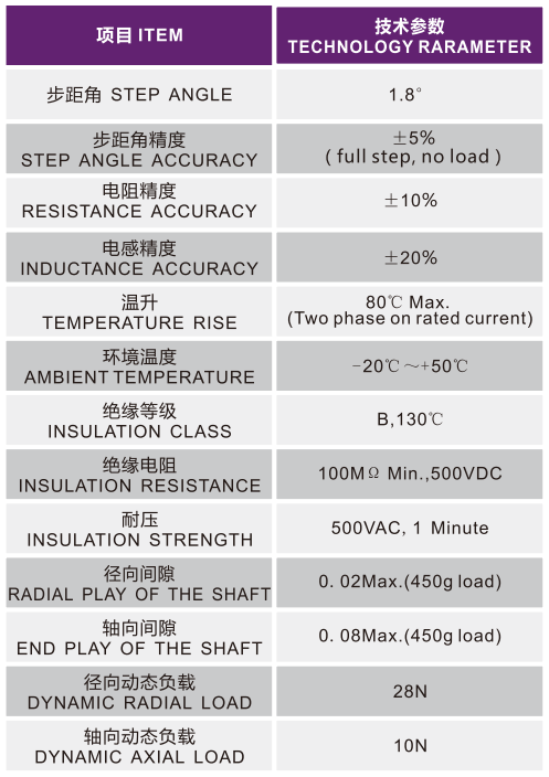 OT-42HS40-004步进电机|步进电机驱动器|国产步进电机|步进电机厂家|直线步进电机-万至达电机