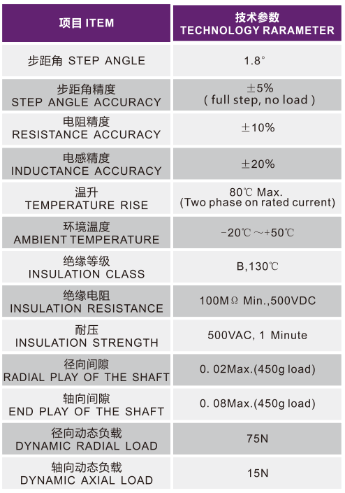 OT-57HS54-004步进电机|步进电机参数|步进电机厂家|步进电机型号|直线步进电机-万至达电机