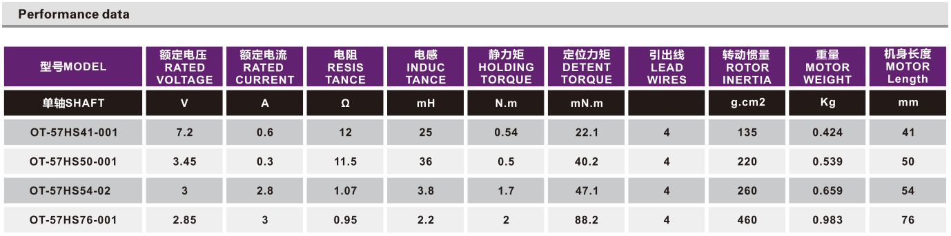 OT-57HSXX-001步进电机|直线步进电机|步进电机参数|步进电机型号-万至达电机