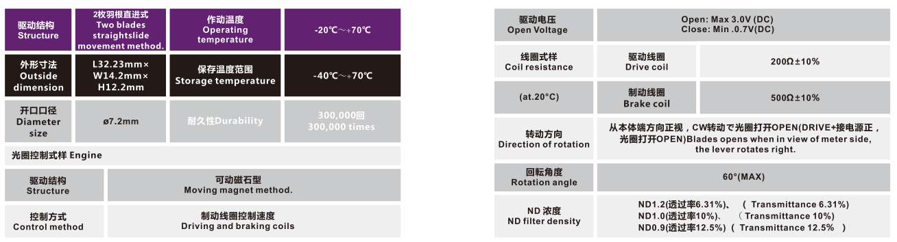 OT-IRIS10-004-3