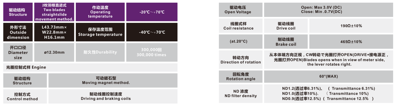 OT-IRIS10-005-3