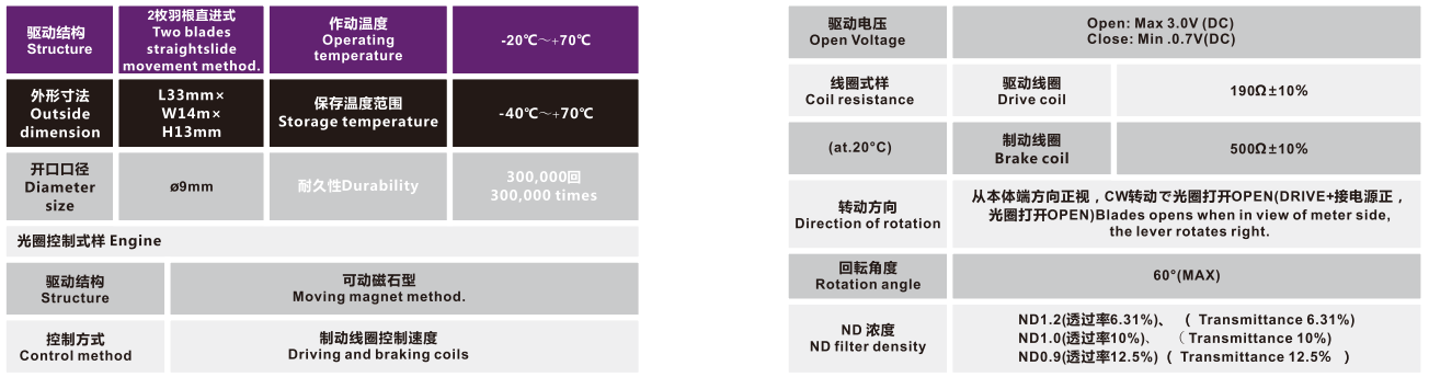 OT-IRIS10-006-3