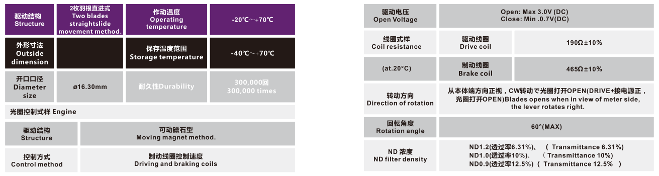 OT-IRIS10-008-3