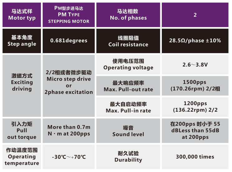 OT-IRIS10-009-3