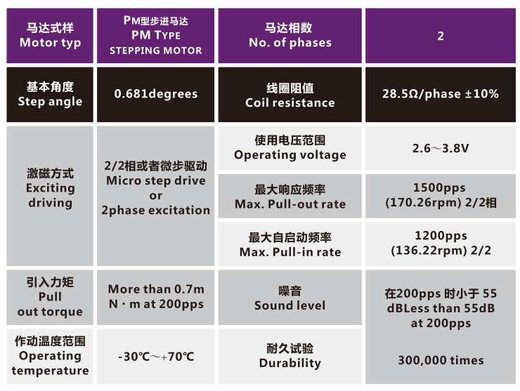 OT-IRIS10-012-3