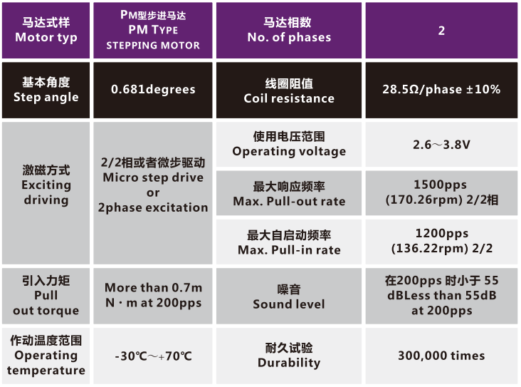 OT-IRIS10-013相机变焦马达_光学镜头电机_机械镜头电机_镜头马达-万至达电机