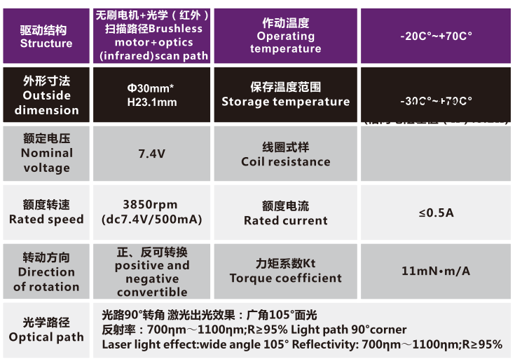 OT-IRIS30-001镜头电机_光学镜头电机_机械镜头马达_相机马达-万至达电机 OT-IRIS30-001镜头电机_光学镜头电机_机械镜头马达_相机马达-万至达电机