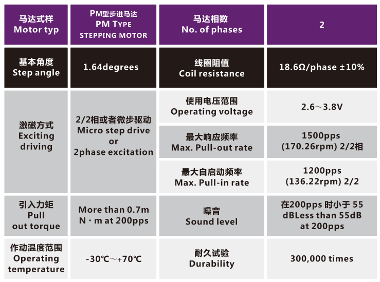 OT-IRIS30-002光圈马达_光圈电机_镜头电机_PM型步进电机-万至达电机