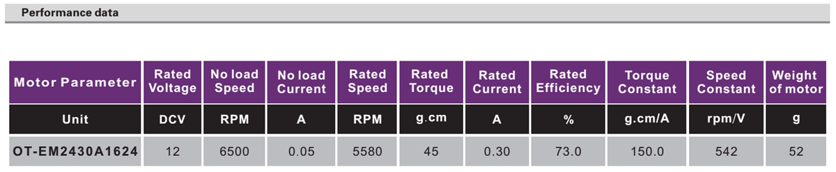 OT-EM2430无刷电机|无刷电机参数|家用电器电机|充气泵电机-万至达电机