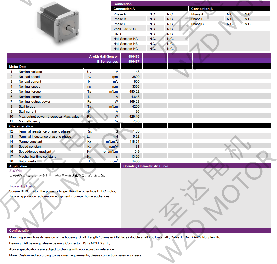 OT-EM86100BLDC无刷电机-万至达电机