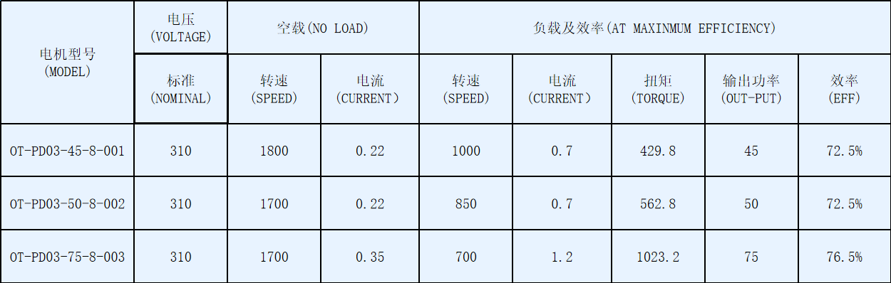 OT-PD03空调风机盘管电机-塑封直流无刷电机-万至达电机
