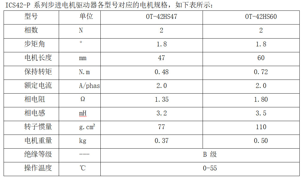 ICS42-P 系列步进电机驱动器各型号对应的电机规格