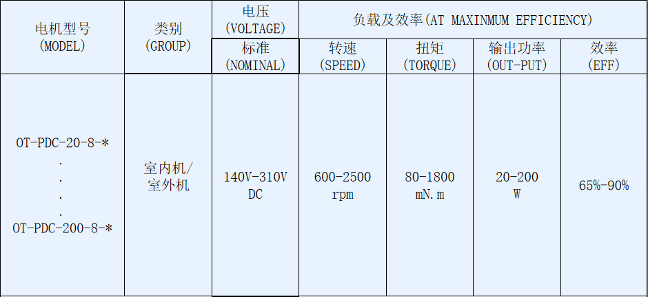 OT-PDC抽油烟机电机-塑封无刷直流电机-万至达电机