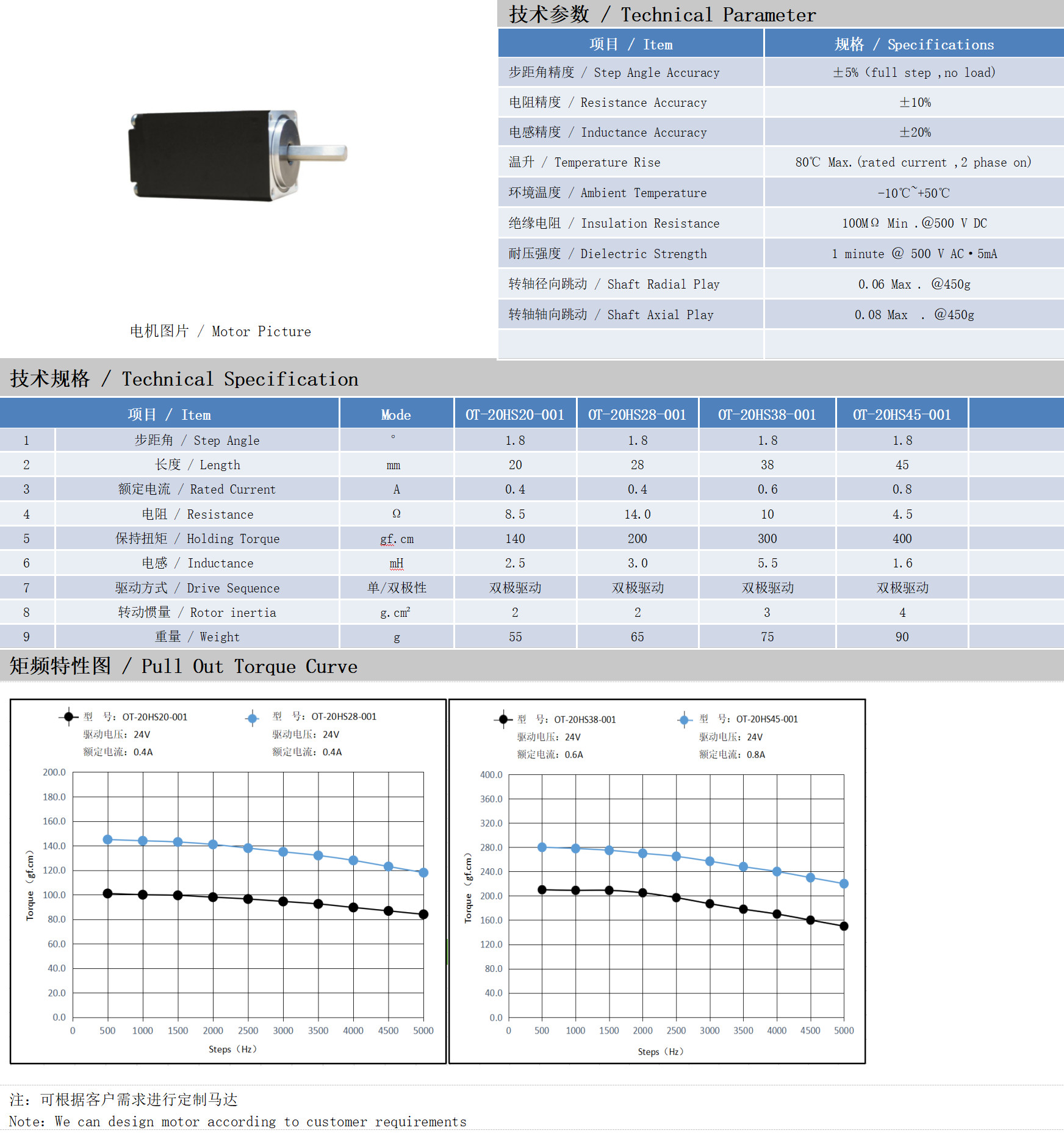 20系列1.8°两相开环步进电机技术参数