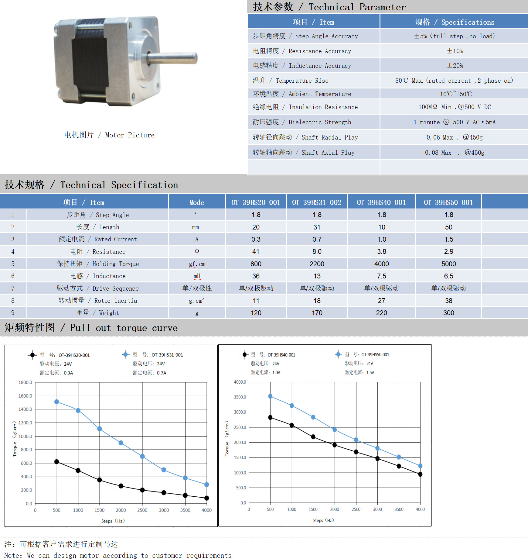 39系列1.8°两相开环步进电机技术参数