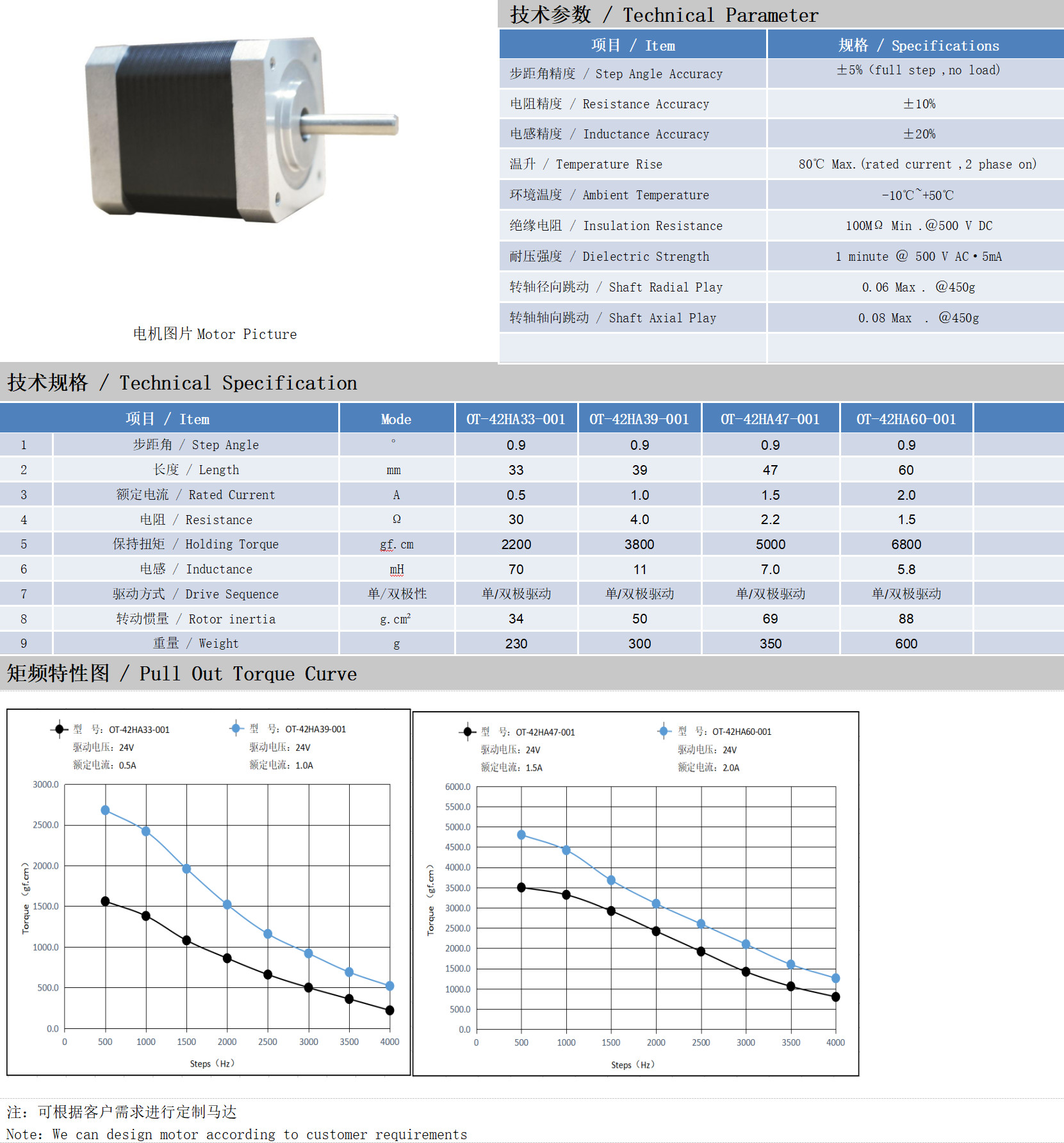 42系列0.9°两相开环步进电机技术参数