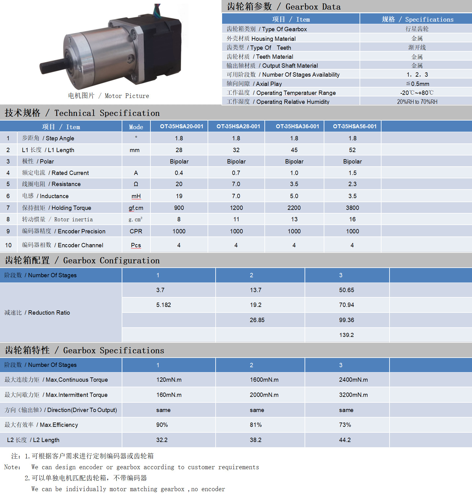 35系列闭环步进电机+齿轮箱技术参数