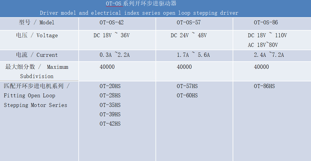 开环驱动器技术参数