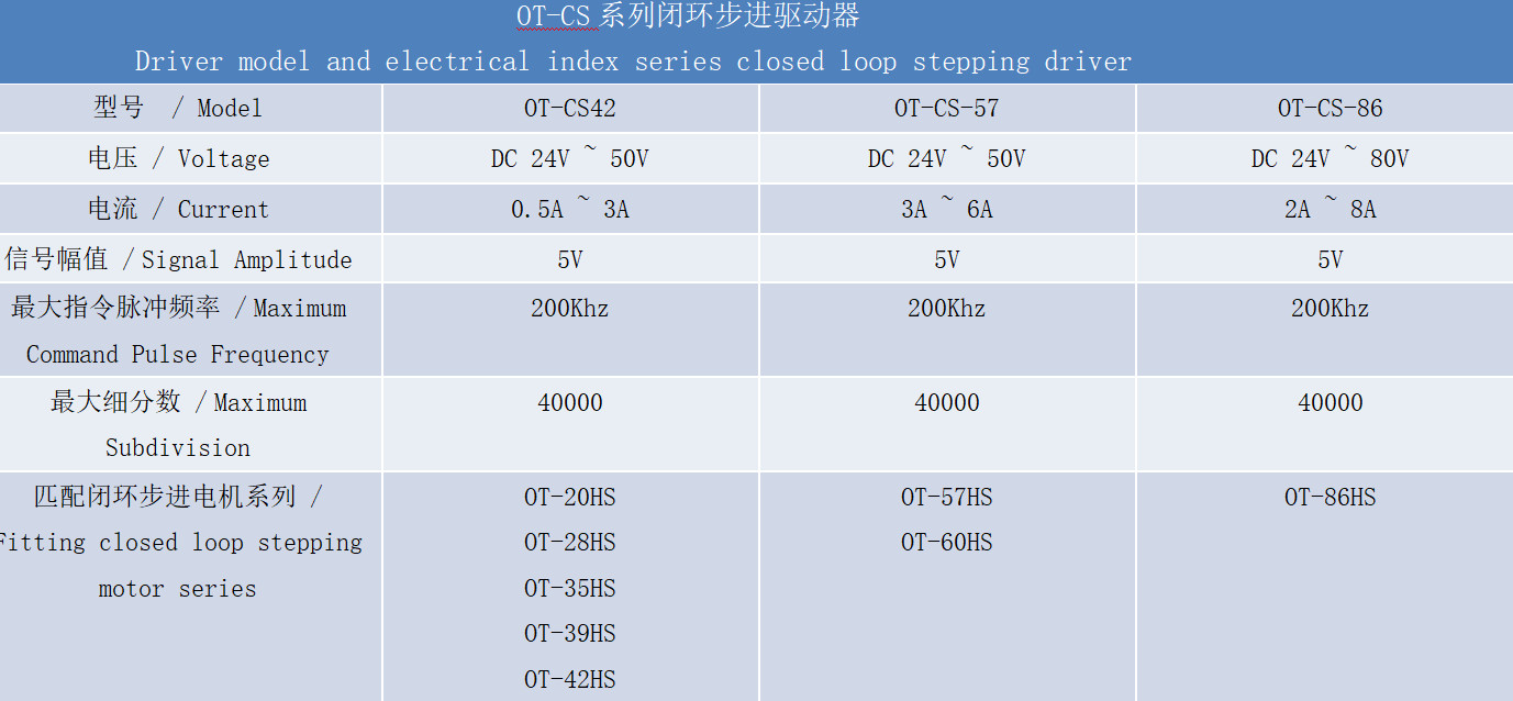 闭环驱动器技术参数