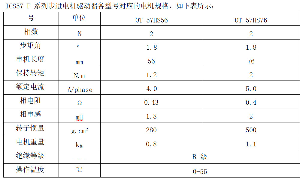 ICS57-P 系列步进电机驱动器各型号对应的电机规格