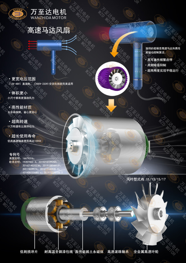 WZD-EFS2928高速吹风机电机_无叶吹风机高速无刷电机-万至达电机