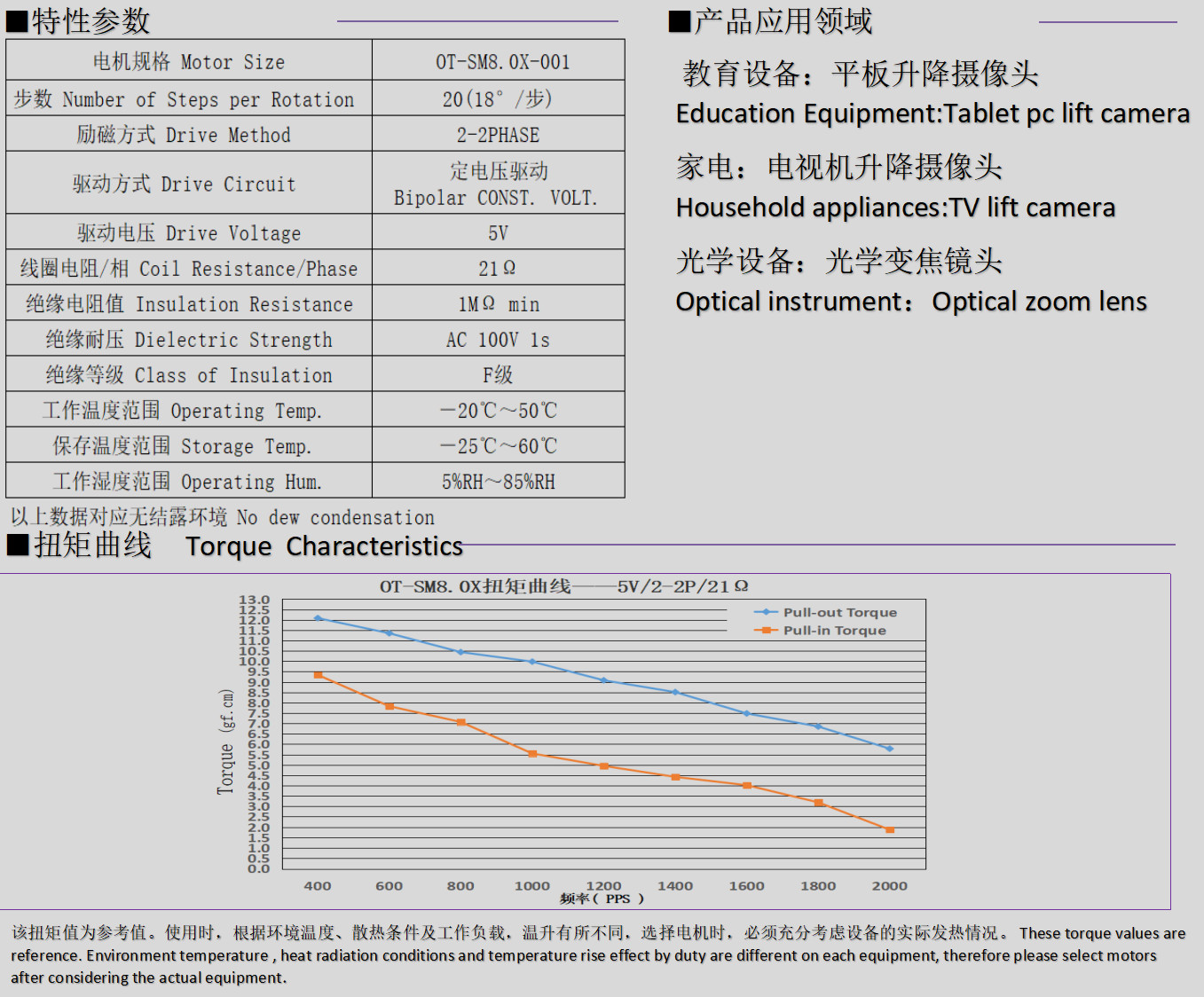 8mm微型步进电机_光学变焦镜头电机-万至达电机