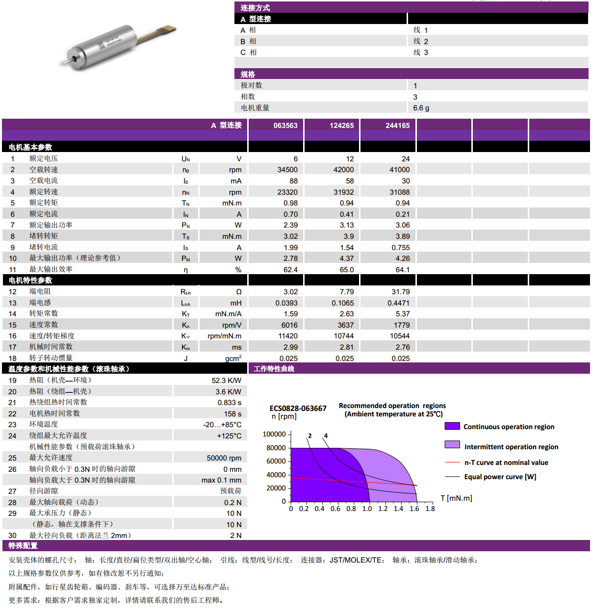 ECS 高速 0828空心杯无刷电机-万至达电机