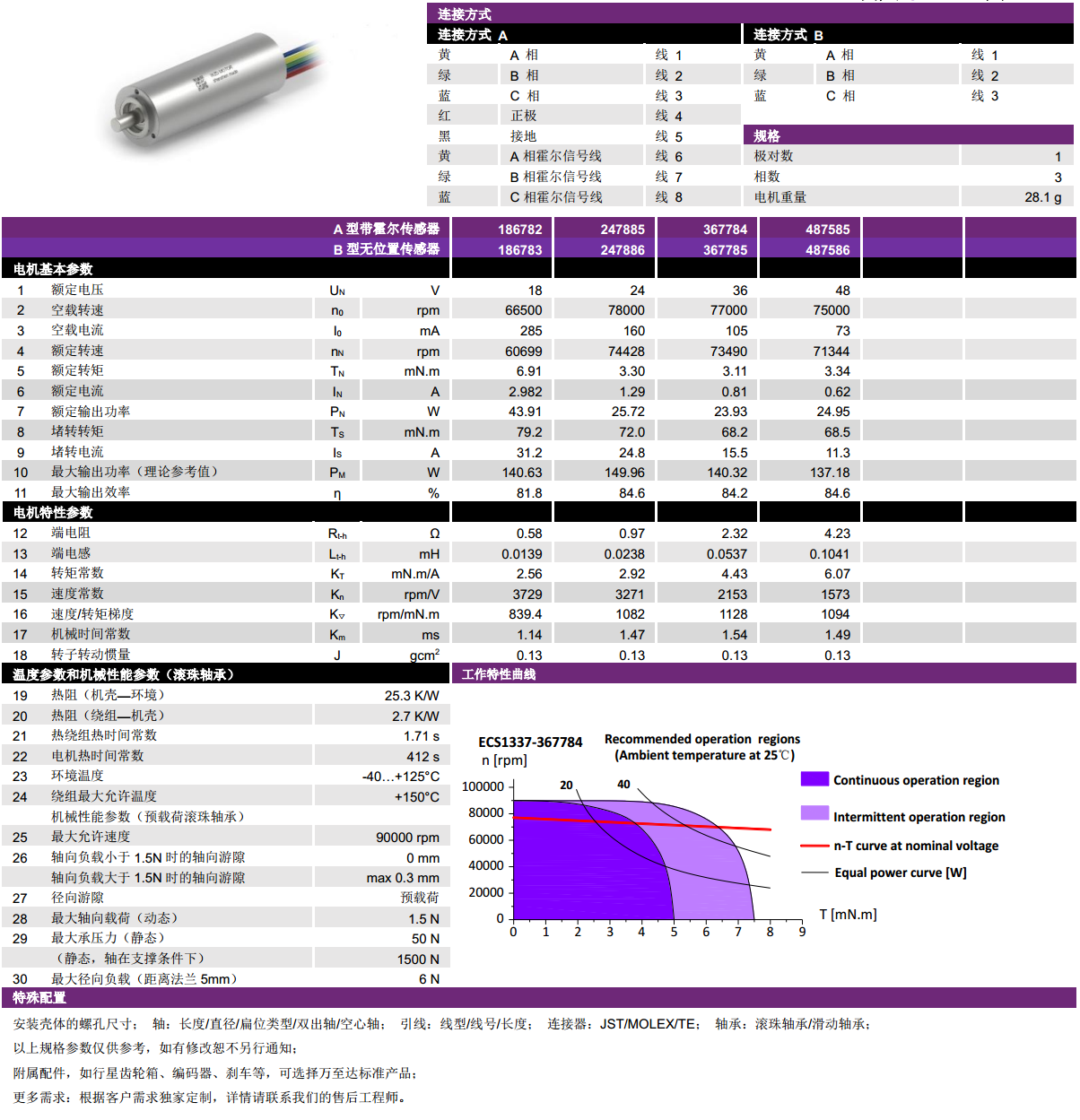 ECS 高速 1337空心杯无刷电机-万至达电机