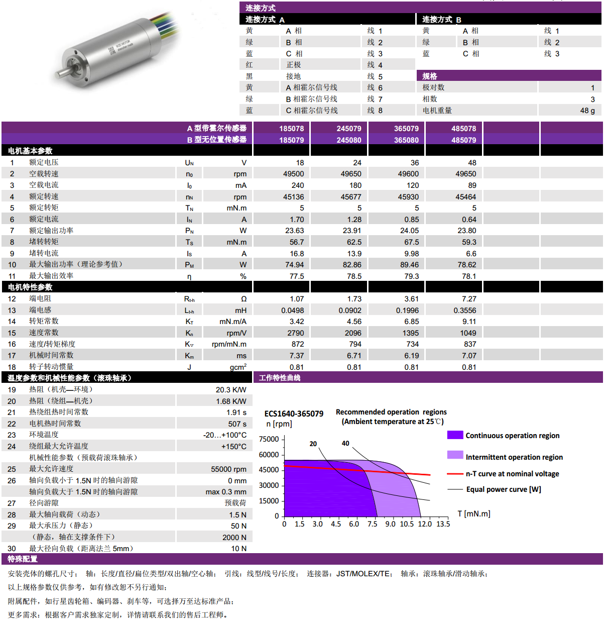 ECS 高速 1640空心杯无刷电机-万至达电机