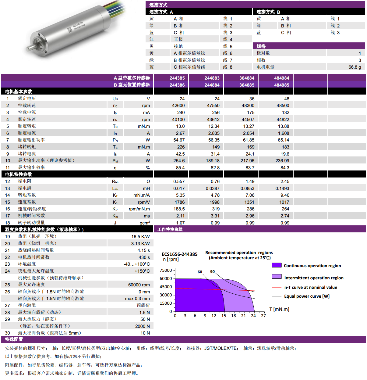 ECS 高速 1656空心杯无刷电机-万至达电机