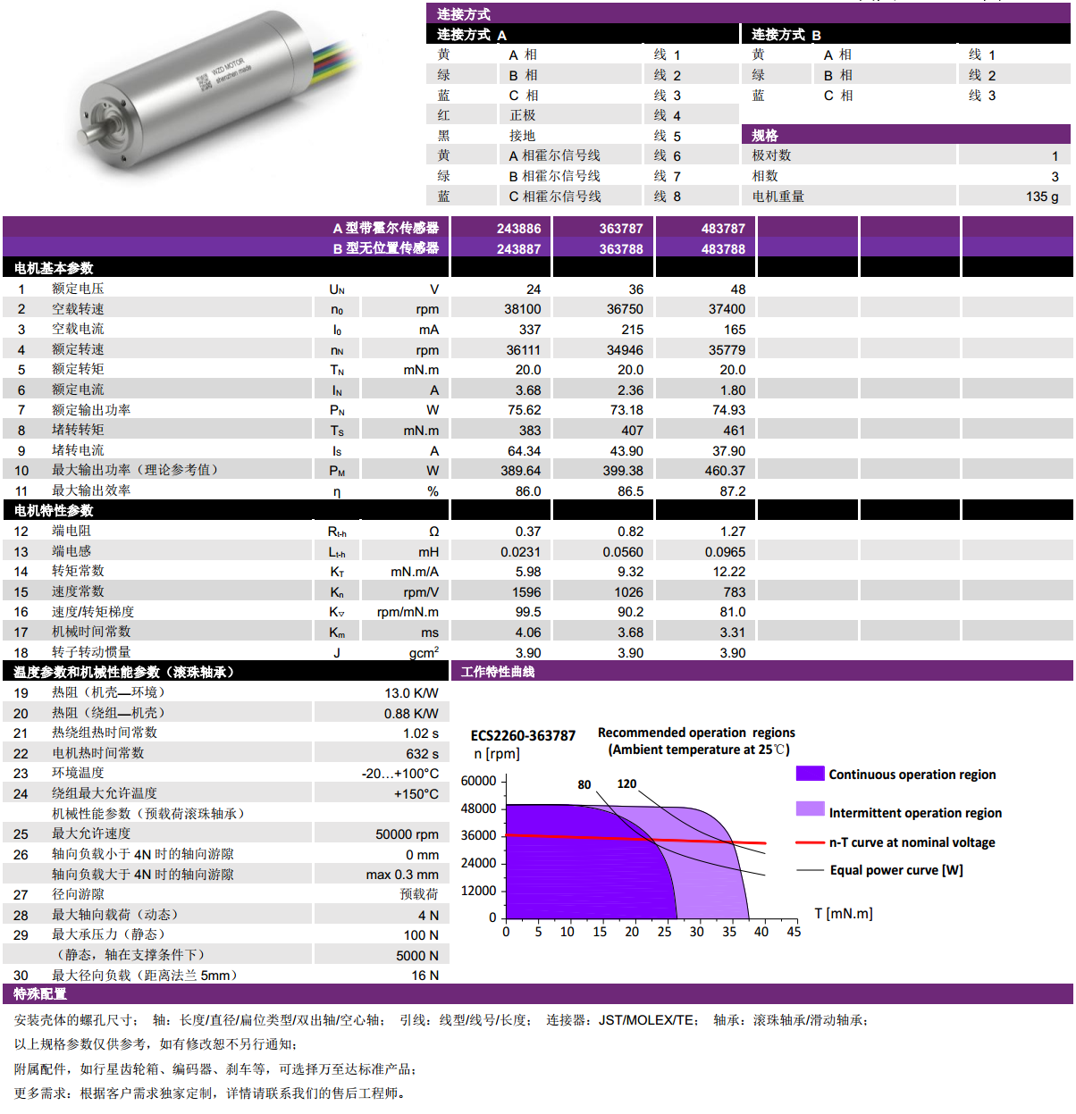 ECS 高速 2260空心杯无刷电机-万至达电机