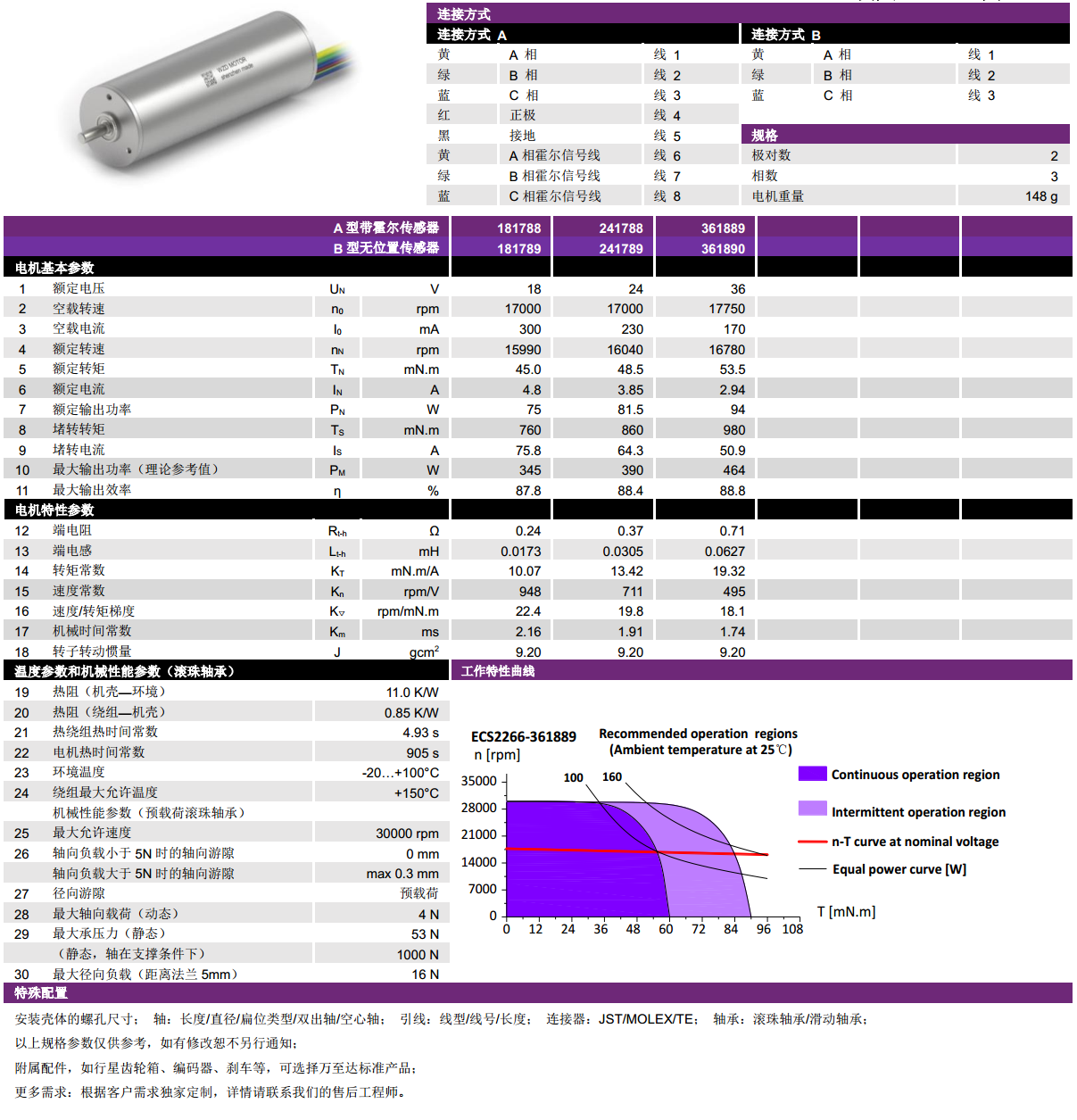ECS-4P 2266 2对极空心杯无刷电机-万至达电机